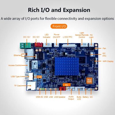 لوحة تحكم الوصول F1 للتعرف على الوجه تعمل بواسطة منفذ Rockchip PX30 USB 2.0