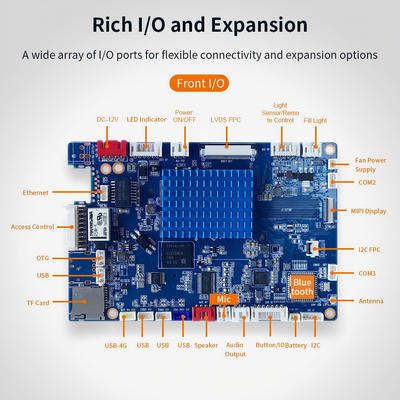 F3 Android 5.1 نظام التعرف الذكي على الوجه لوحة تحكم الوصول Rockchip RK3288